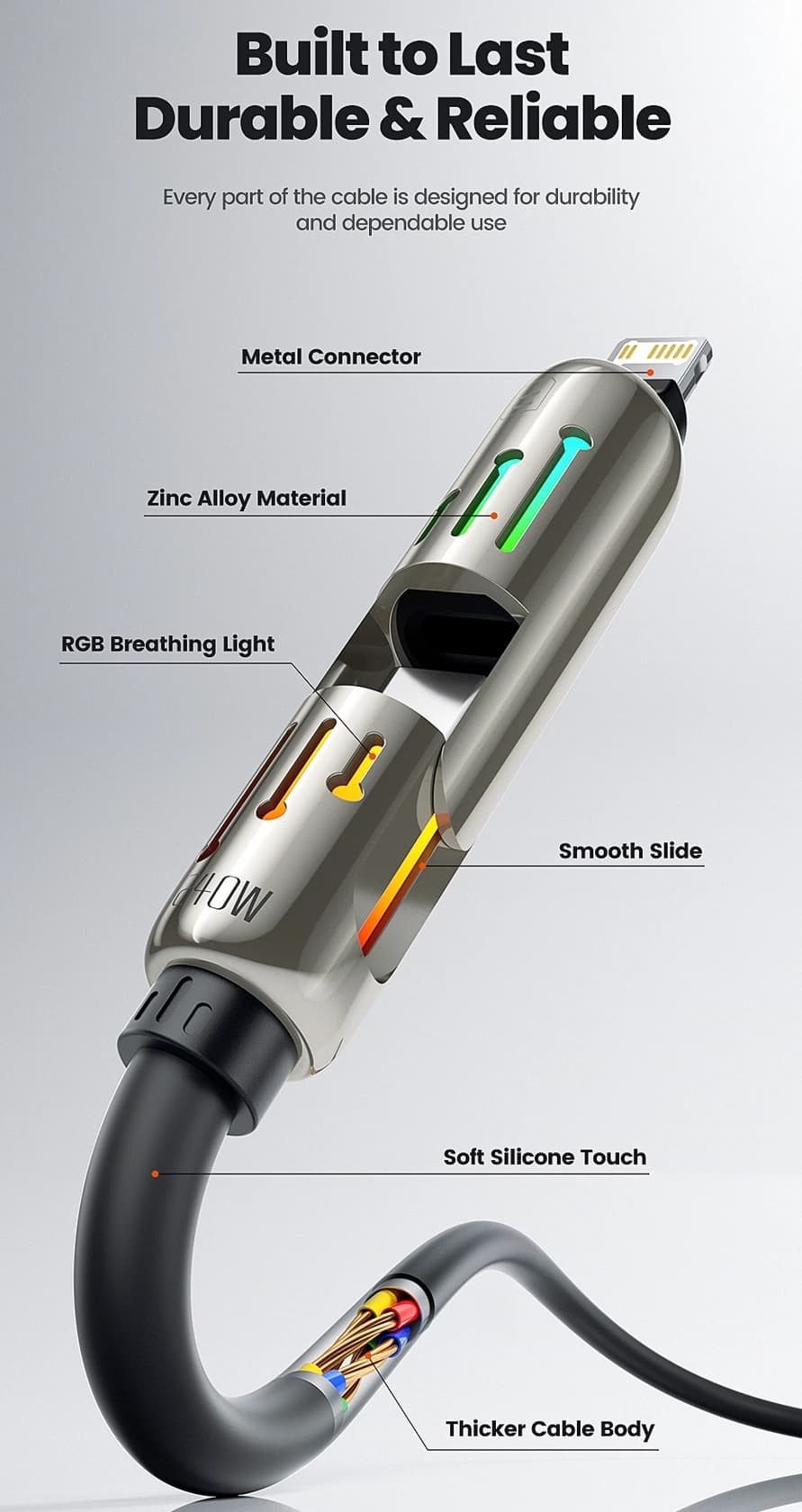 4-in-1 Multi-Functional Fast Charging & Data Cable