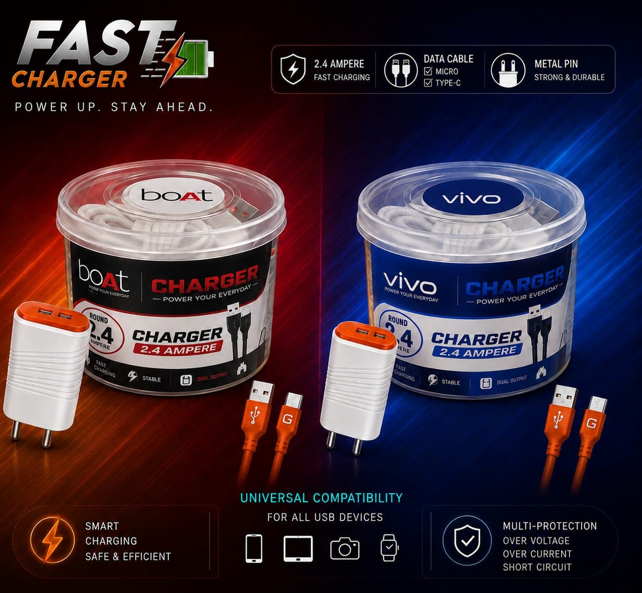 2.4 Ampere Dual Output Fast Charger Combo