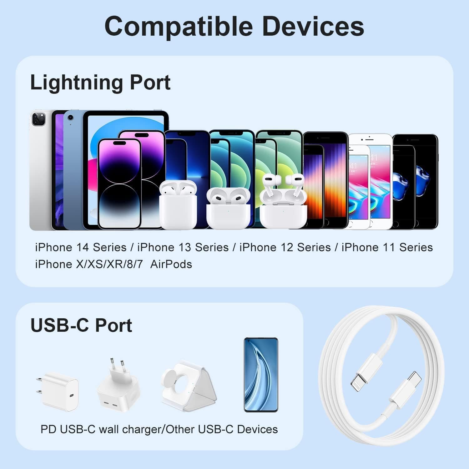 Apple MFi Certified, 20W UBS Cable image 5