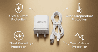 GOPARTS 2.4A Single USB Wall Charger with Type C Cable image 4